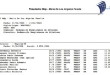Torneo homenaje a María de los Angeles Peralta: resultados federados en Mar del Plata