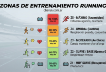 Zonas de Entrenamiento: ¿A qué intensidad tenés que correr realmente?