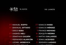 Los convocados de Diego Flores para jugar en Rosario ante Lanús