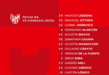 Los convocados de Diego Flores para el duelo ante Gimnasaia de Mendoza