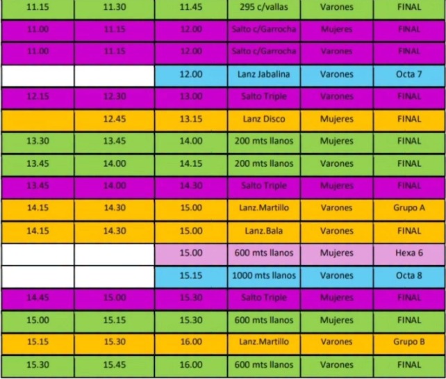 Programa horario del domingo del Nacional U16 2026 en San Luis, segunda parte